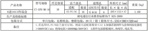 6进16口 参数