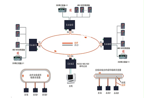 组网应用示意图1