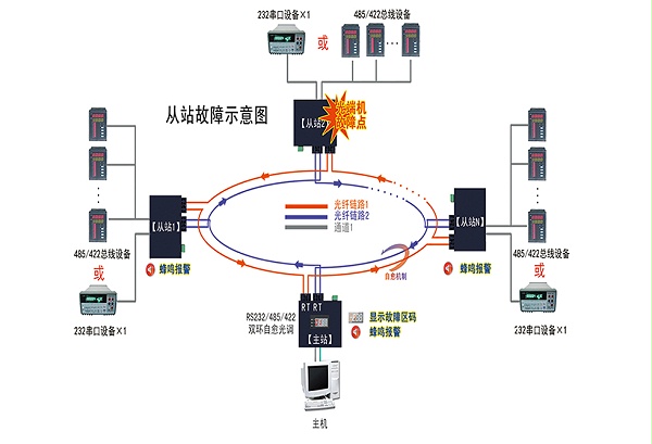 故障示意图2