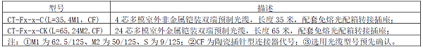 订货信息