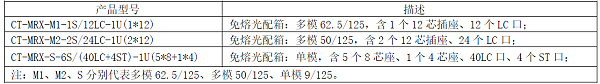 订货信息