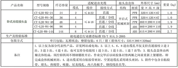 卧式接头盒参数