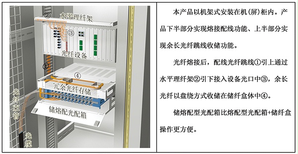 光配箱2U2