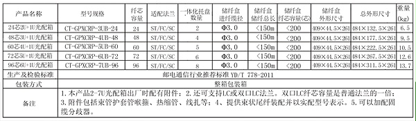 2U参数