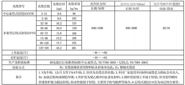 轻铠光缆参数